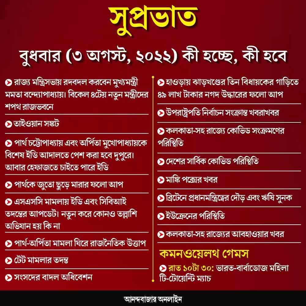 গ্রাফিক: শৌভিক দেবনাথ।