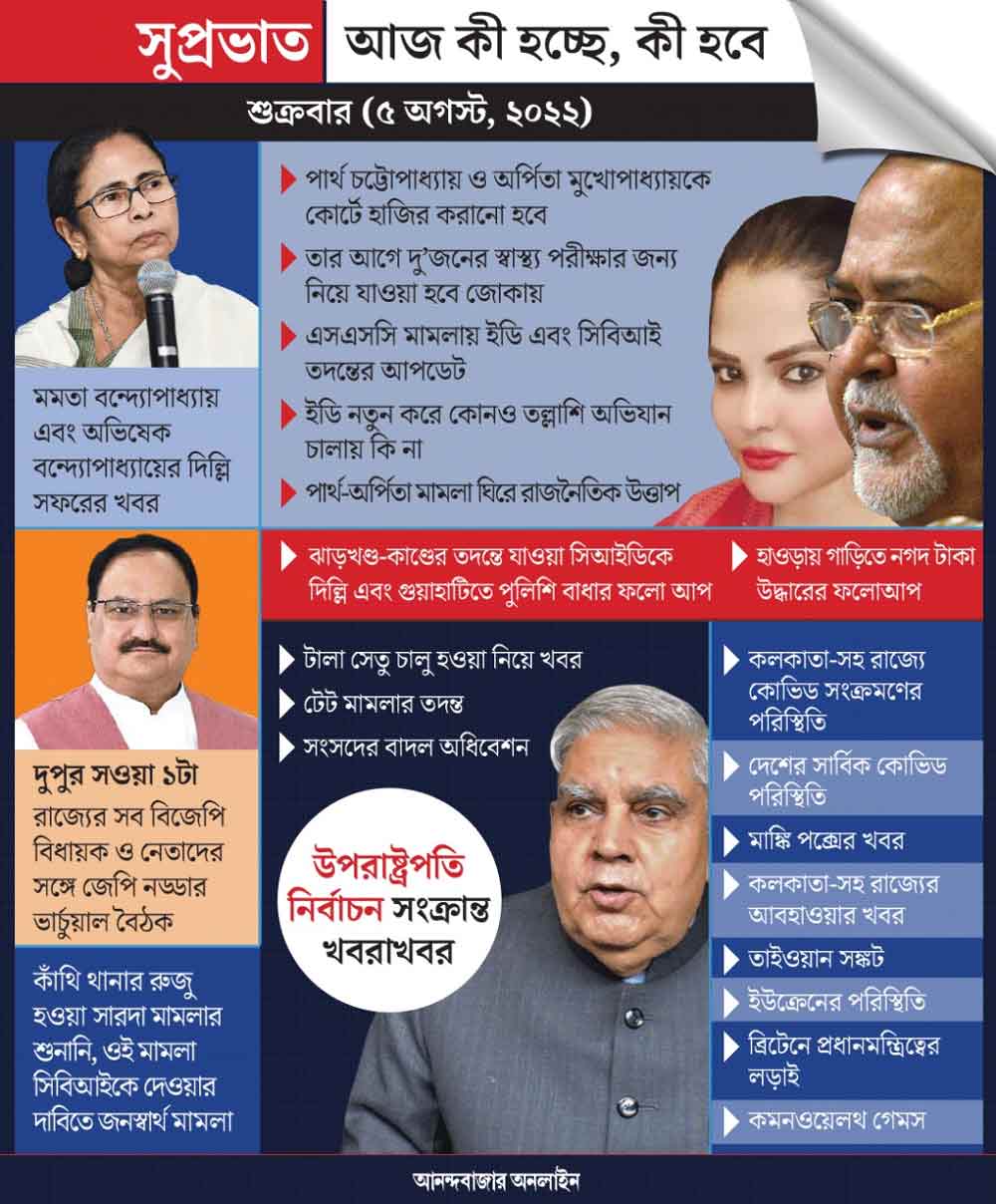 গ্রাফিক: শৌভিক দেবনাথ।