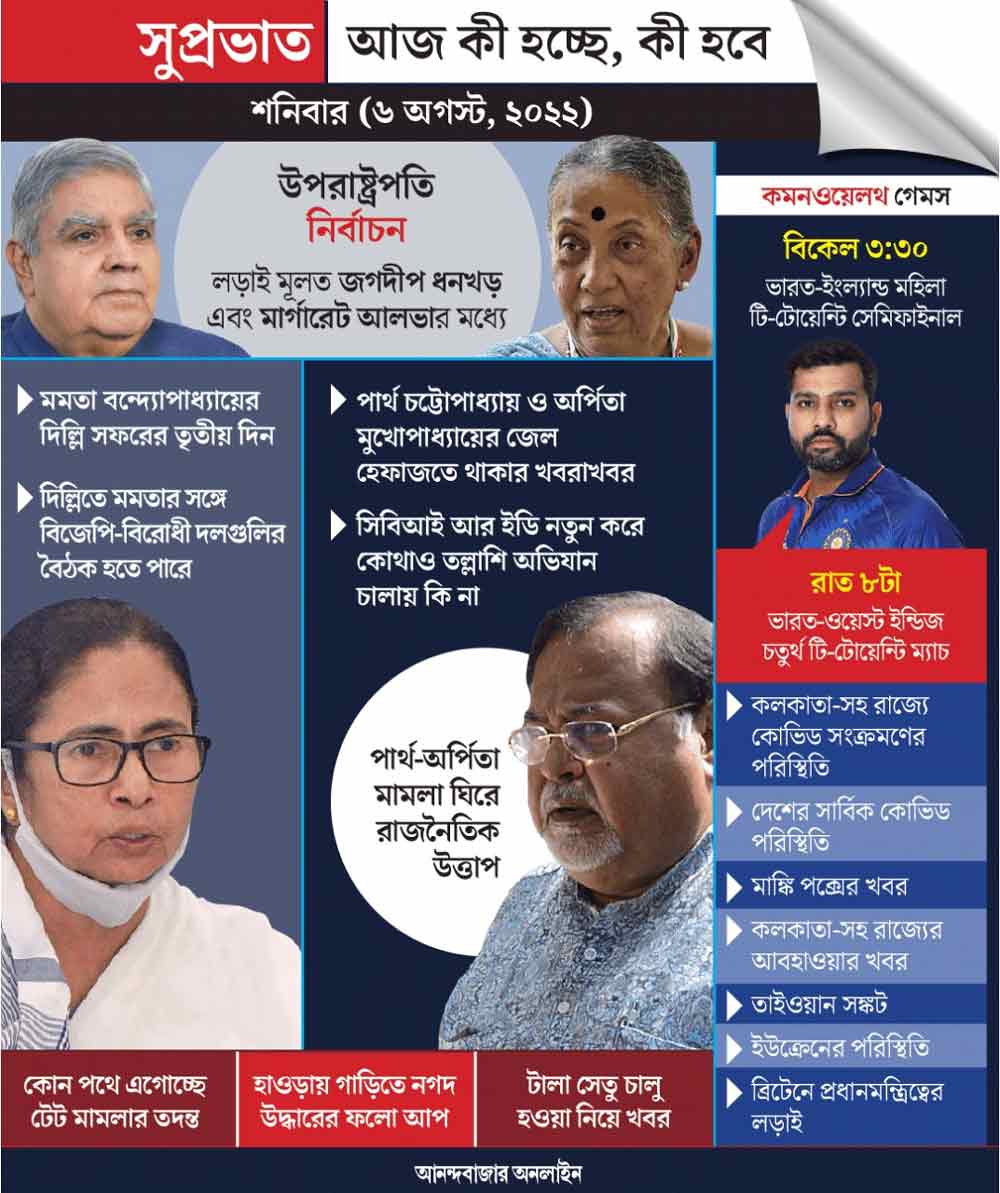গ্রাফিক: শৌভিক দেবনাথ।