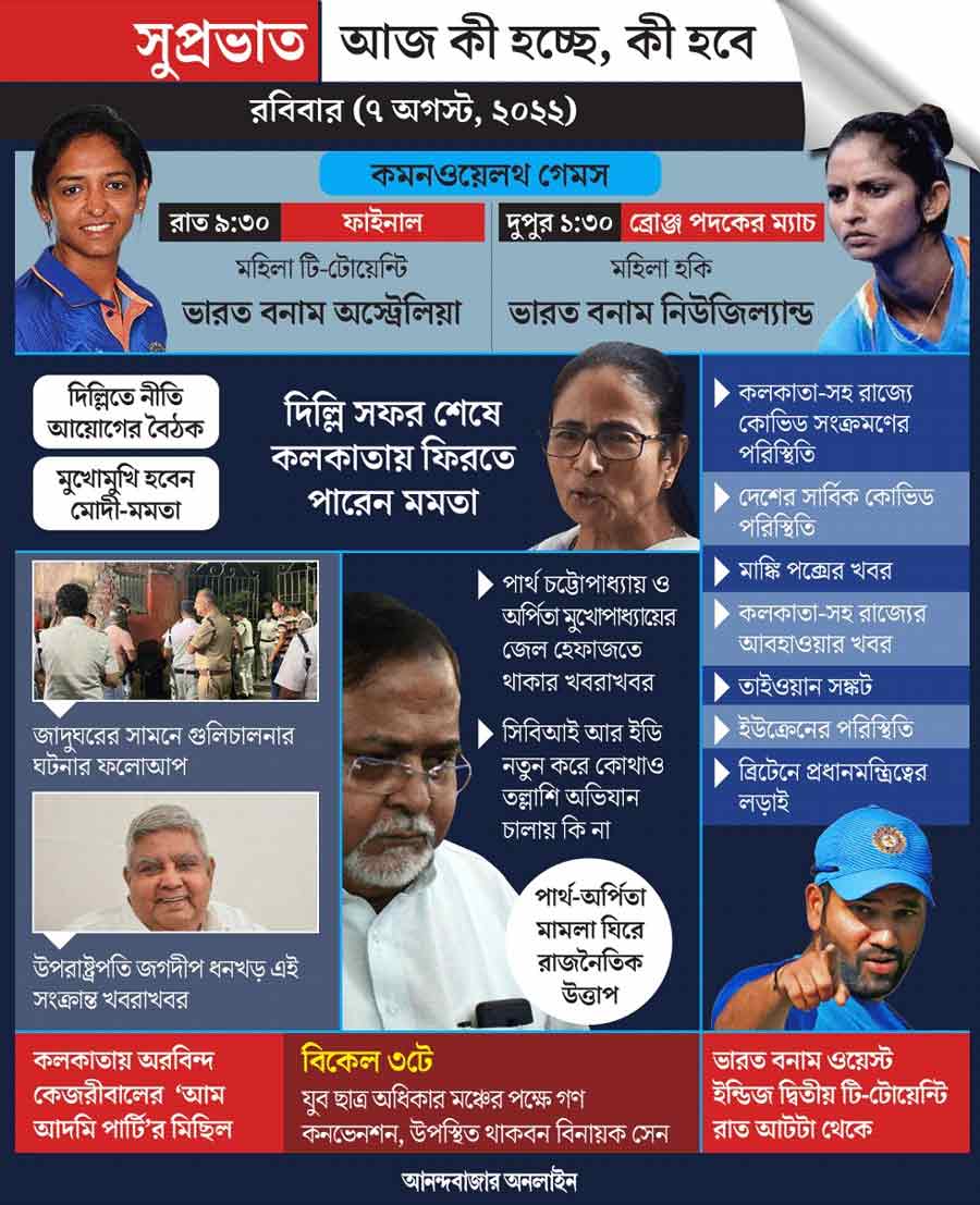 গ্রাফিক: শৌভিক দেবনাথ।