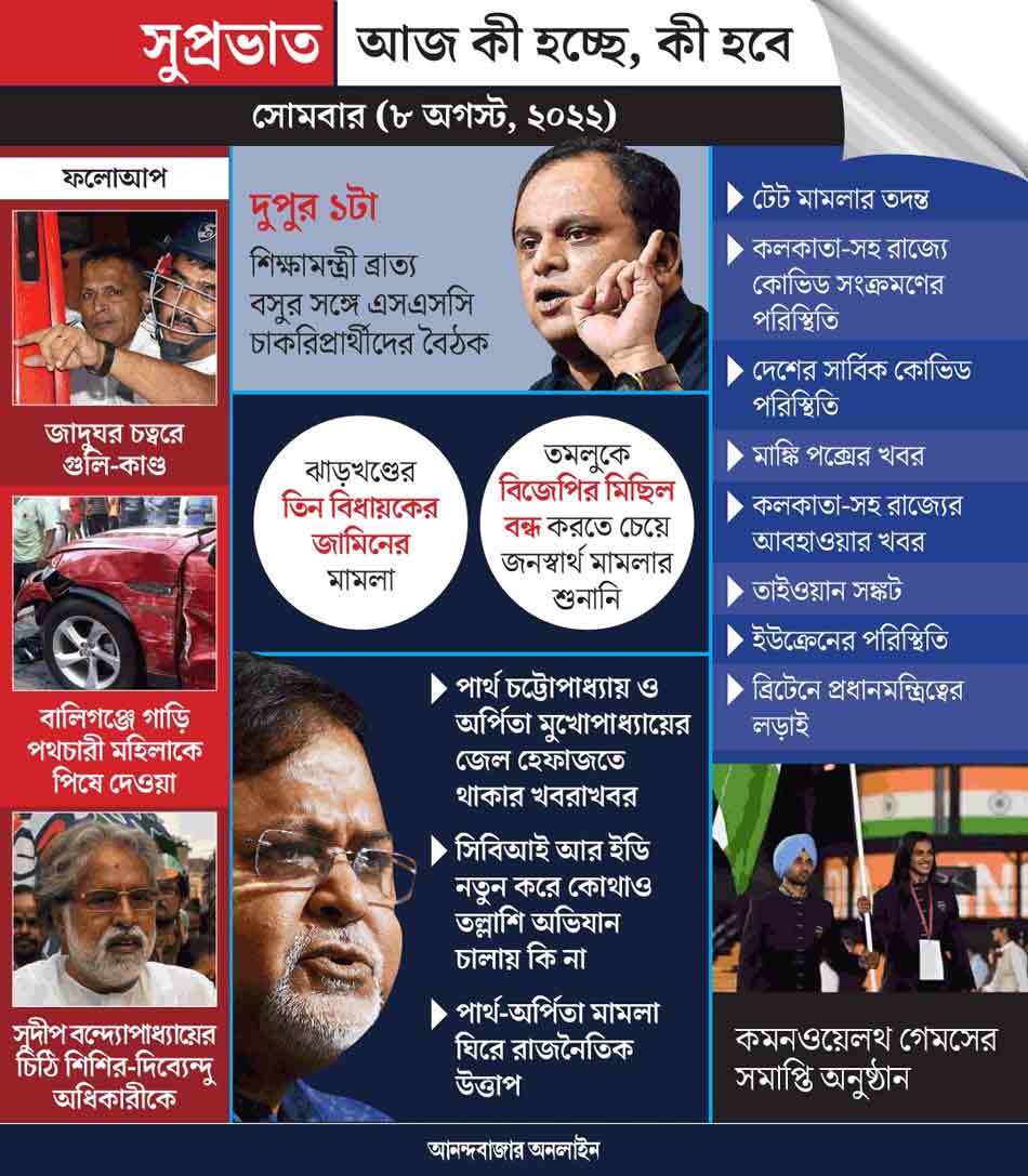 গ্রাফিক: শৌভিক দেবনাথ। 