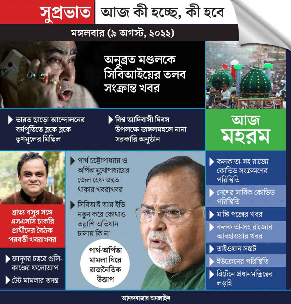 গ্রাফিক: শৌভিক দেবনাথ।