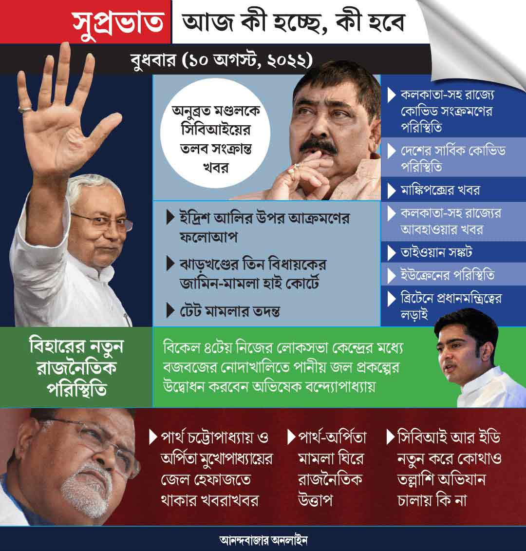 গ্রাফিক: শৌভিক দেবনাথ। 