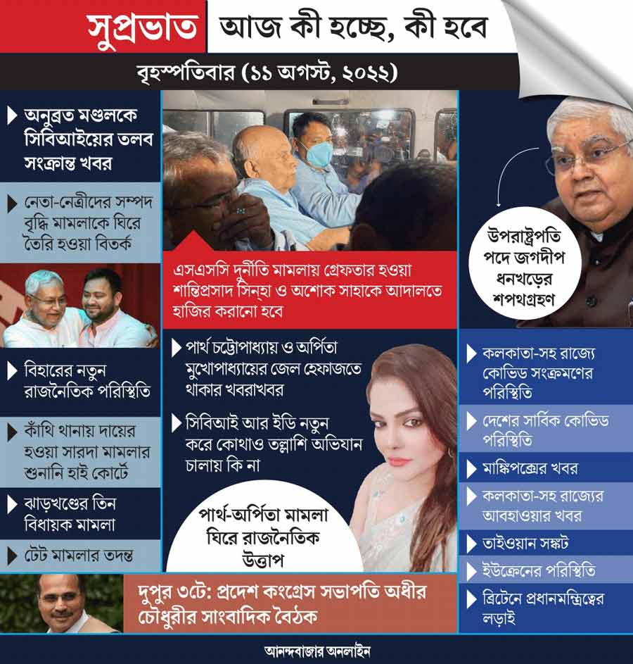 গ্রাফিক: শৌভিক দেবনাথ। 