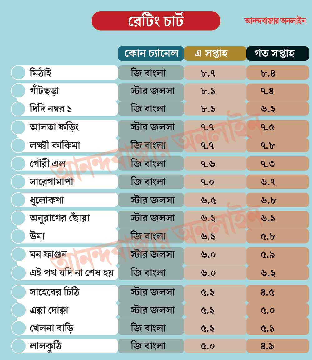 রেটিং চার্ট
