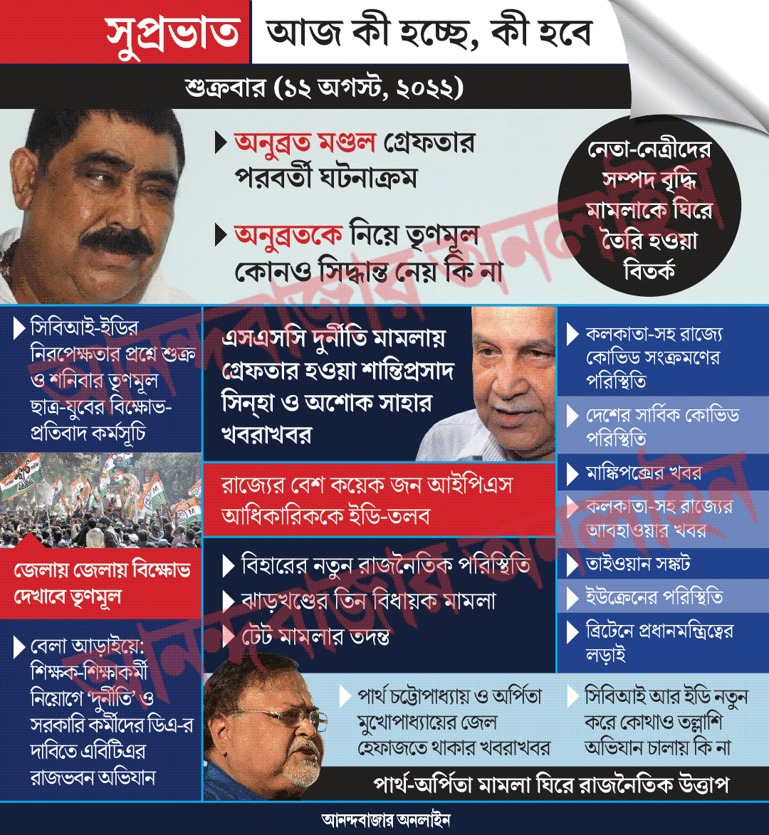 গ্রাফিক: শৌভিক দেবনাথ। 