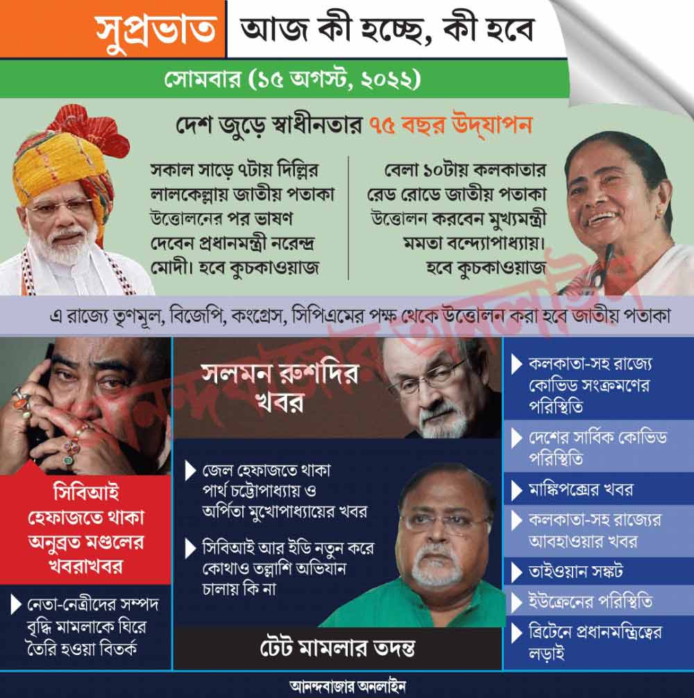 গ্রাফিক: শৌভিক দেবনাথ।