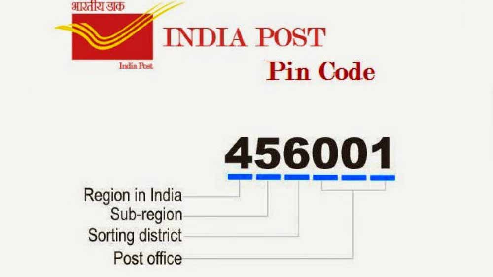 পিন কো়ডের দ্বিতীয় সংখ্যাটি অঞ্চলের আওতায় থাকা এলাকা বা সাব-জোনের জন্য বরাদ্দ করা হয়েছে। তৃতীয় সংখ্যাটি থেকে জানা যায়, ওই সাব-জোনের মধ্যে থাকা বাছাই করা জেলা। পিন কোডের শেষের তিনটি সংখ্যা থেকে ডাকঘরের নাম জানা যায়।