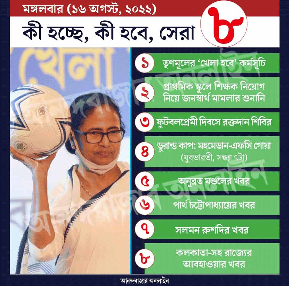 গ্রাফিক: শৌভিক দেবনাথ।