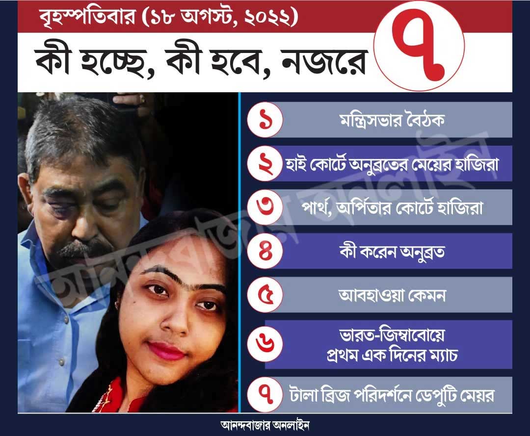 গ্রাফিক: শৌভিক দেবনাথ। 