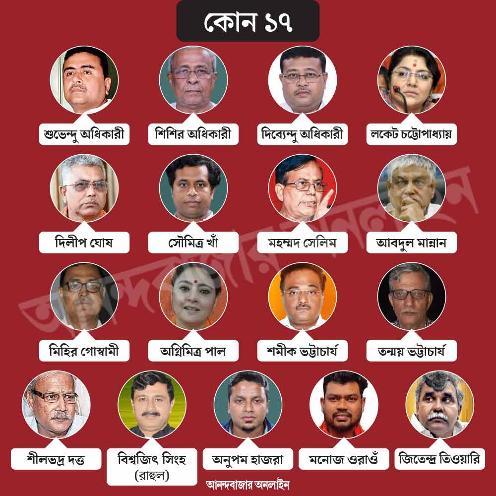 তালিকায় যাঁদের নাম আছে।