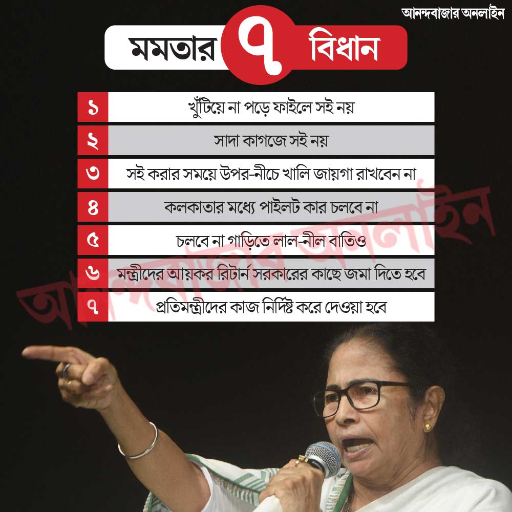 মুখ্যমন্ত্রীর সাত নির্দেশ।