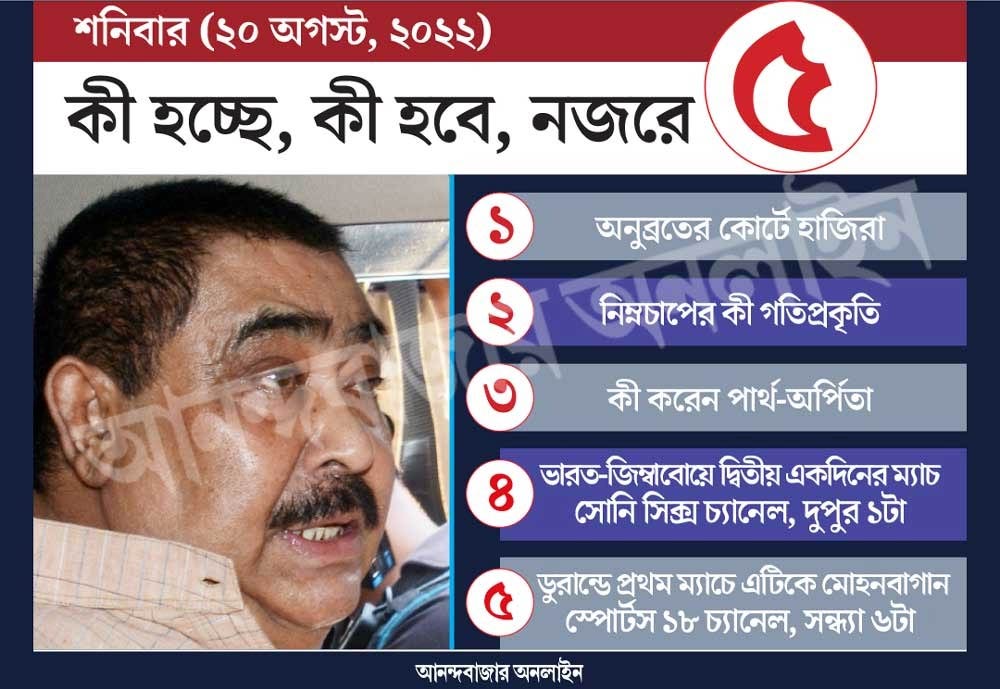 গ্রাফিক: শৌভিক দেবনাথ। 