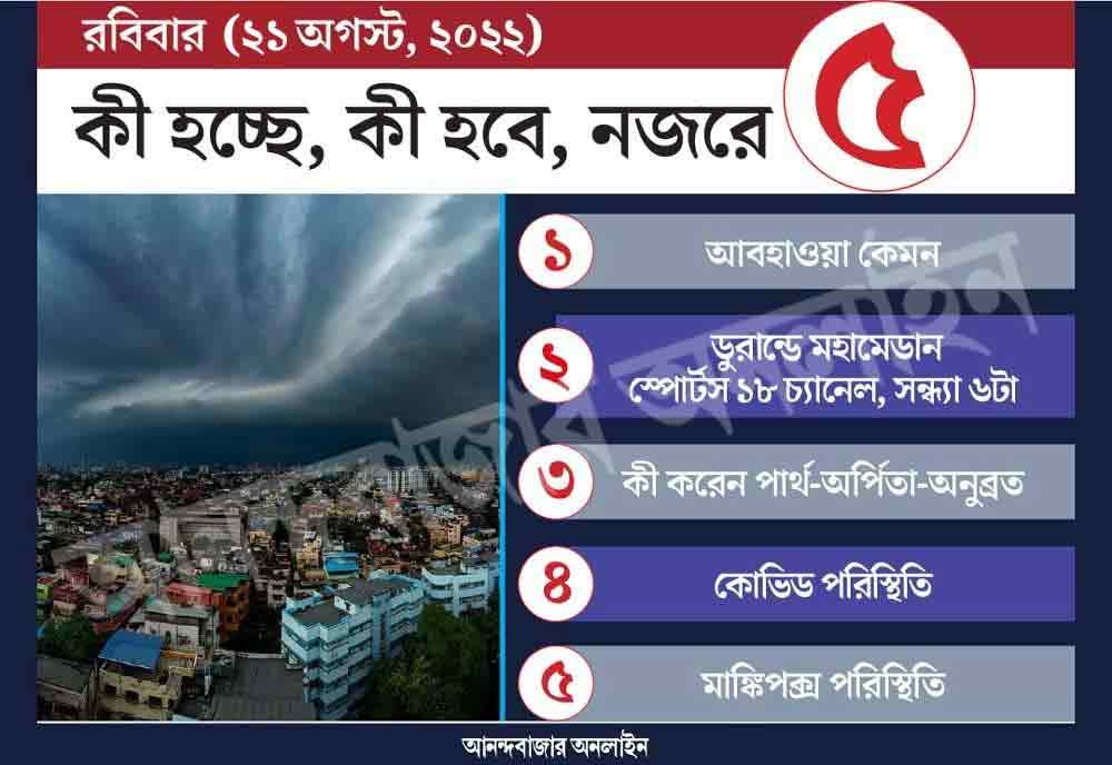 গ্রাফিক: শৌভিক দেবনাথ।