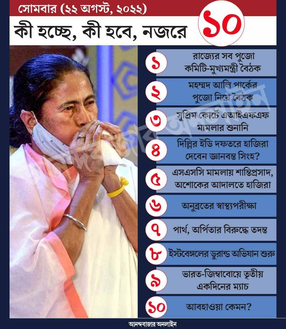 গ্রাফিক: শৌভিক দেবনাথ। 