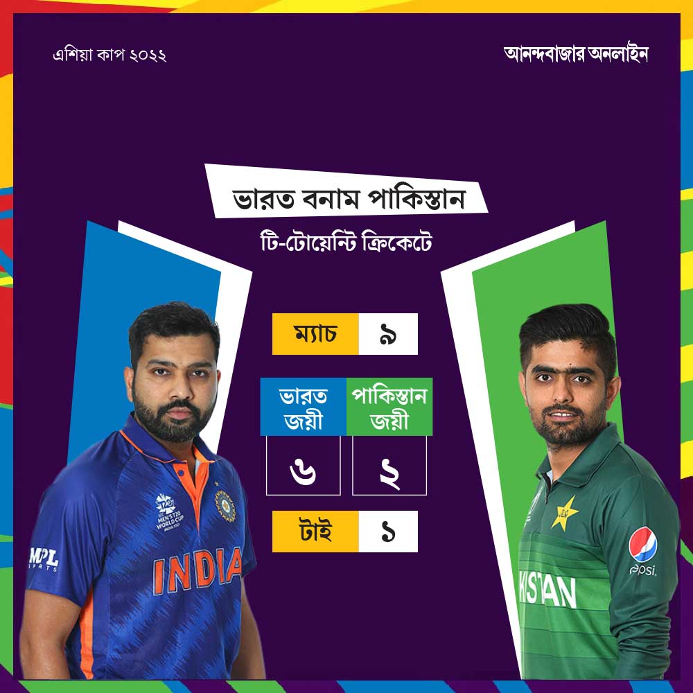 টি-টোয়েন্টিতে ভারত বনাম পাকিস্তান।