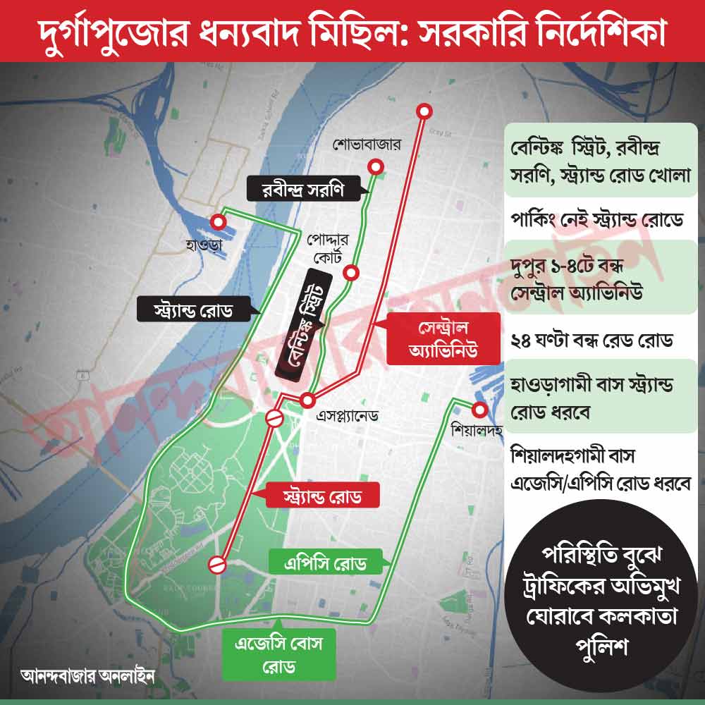 বৃহস্পতিবার সাময়িক ভাবে বন্ধ থাকবে কিছু রাস্তা।