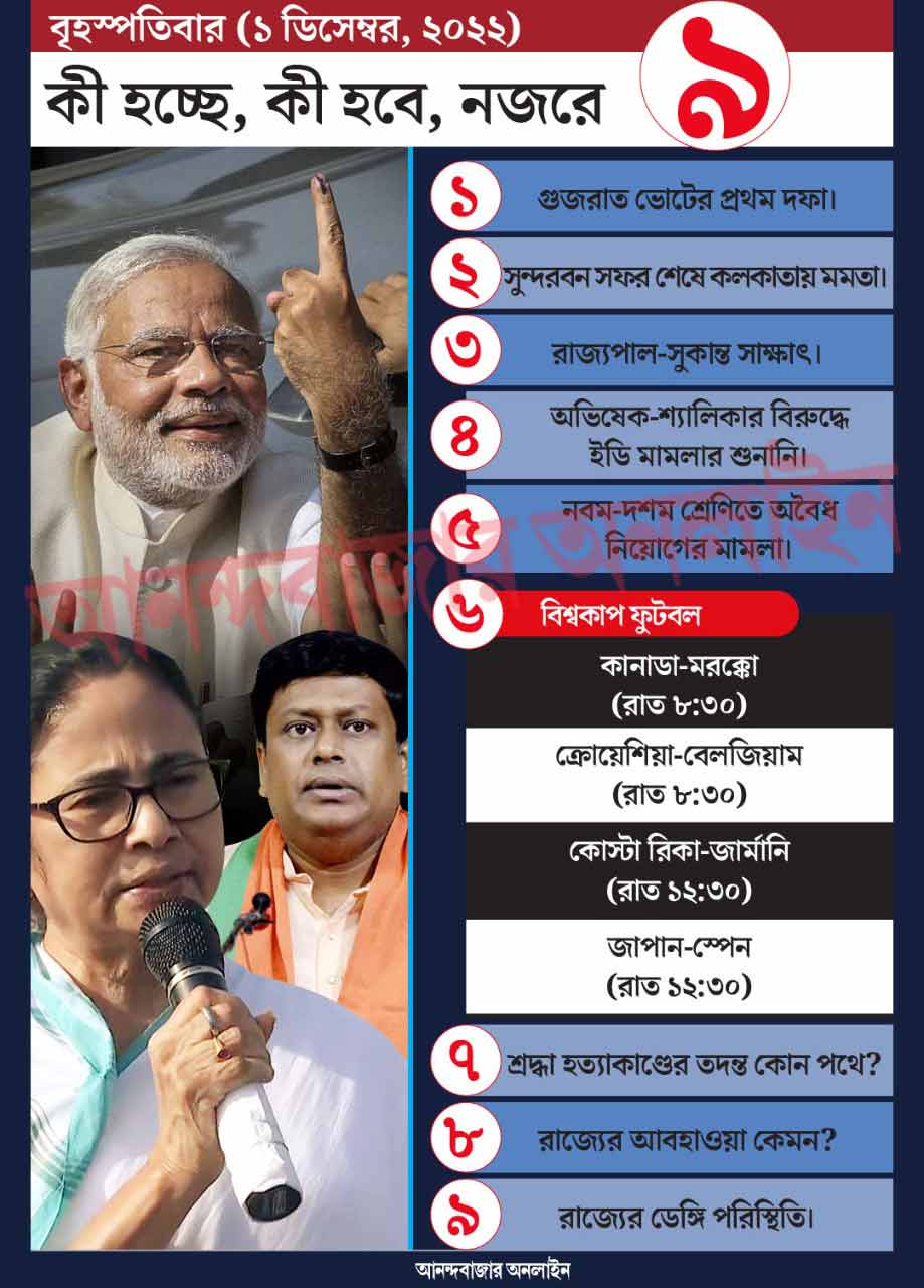 গ্রাফিক: শৌভিক দেবনাথ। 