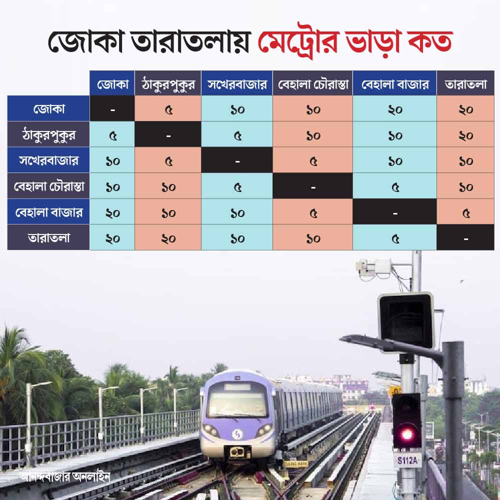 গ্রাফিক: শৌভিক দেবনাথ। 