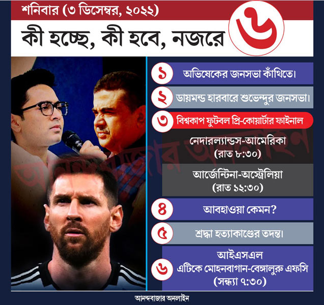 গ্রাফিক: শৌভিক দেবনাথ।