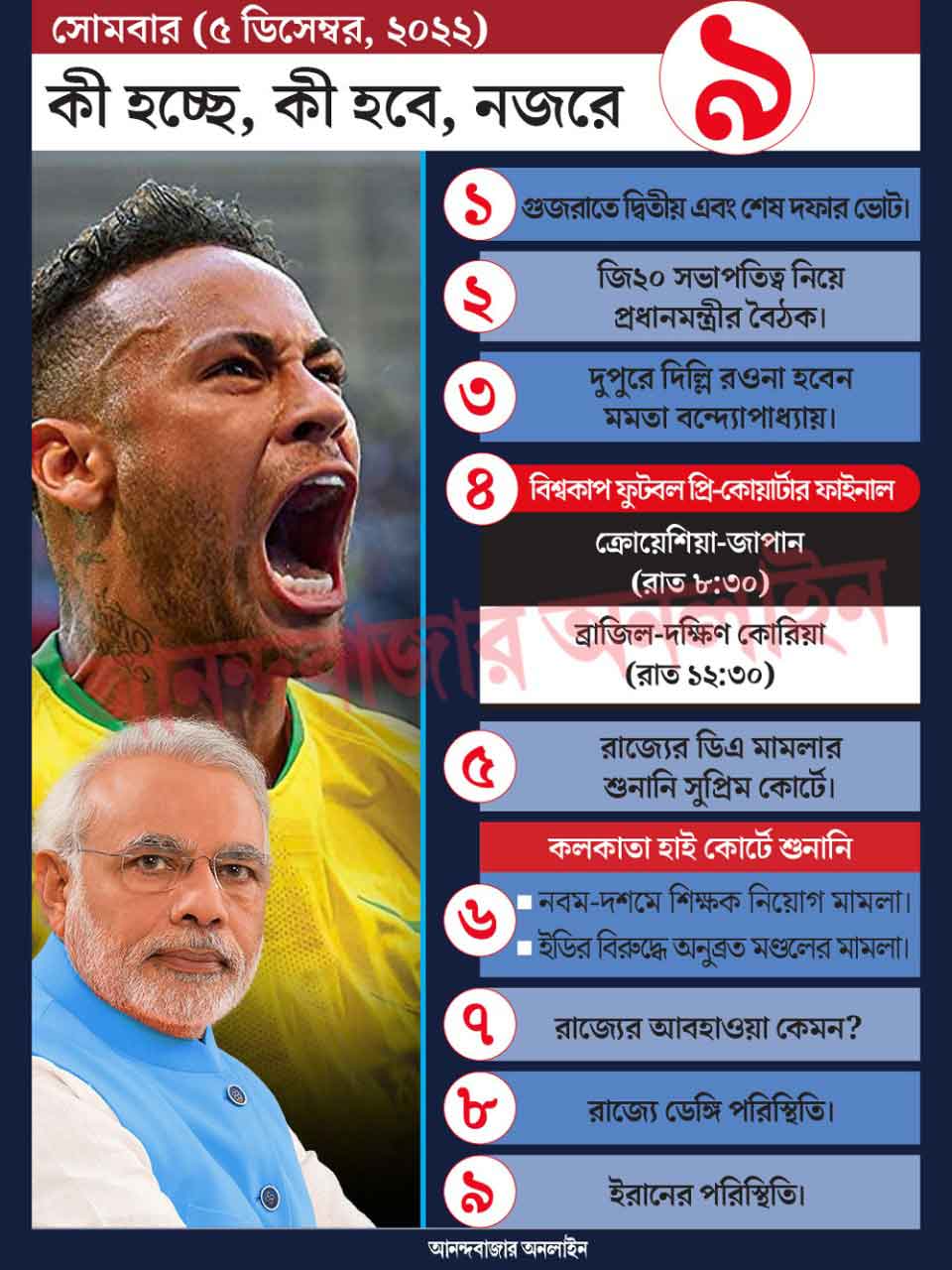 গ্রাফিক: শৌভিক দেবনাথ।