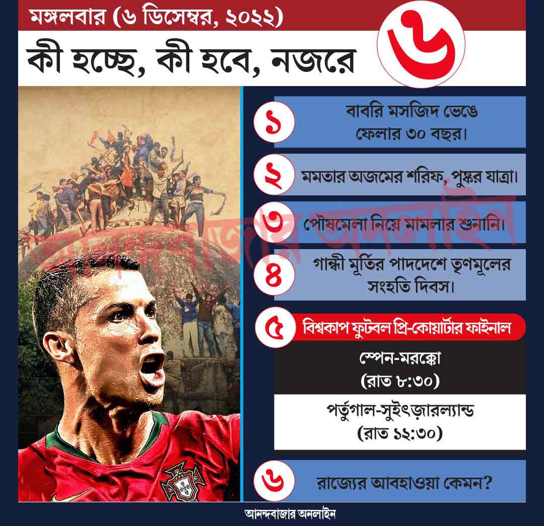 গ্রাফিক: শৌভিক দেবনাথ। 