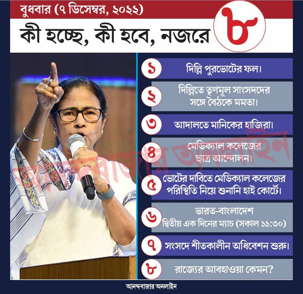 গ্রাফিক: শৌভিক দেবনাথ।