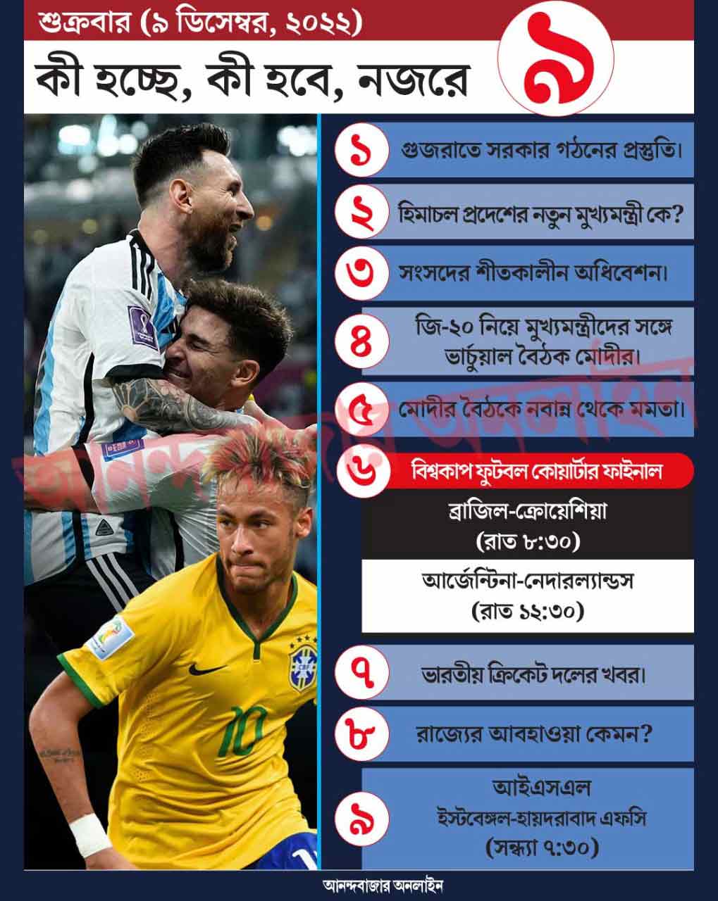 গ্রাফিক: শৌভিক দেবনাথ।