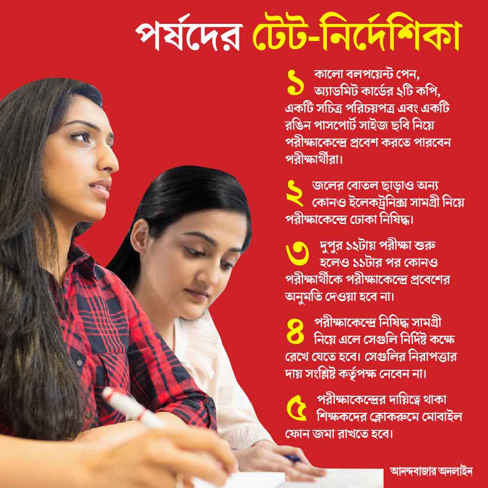 গ্রাফিক: শৌভিক দেবনাথ। 