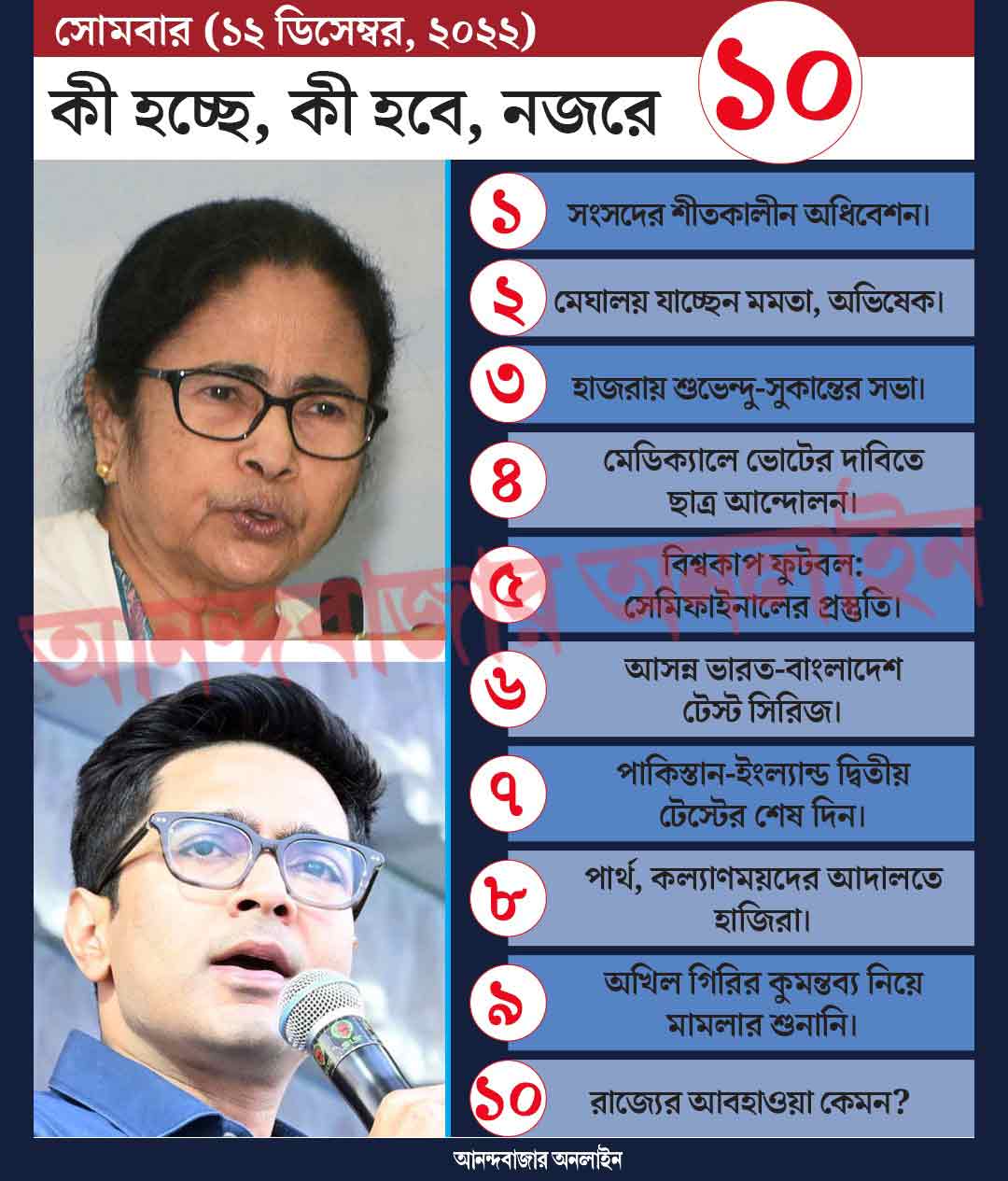 গ্রাফিক: শৌভিক দেবনাথ।