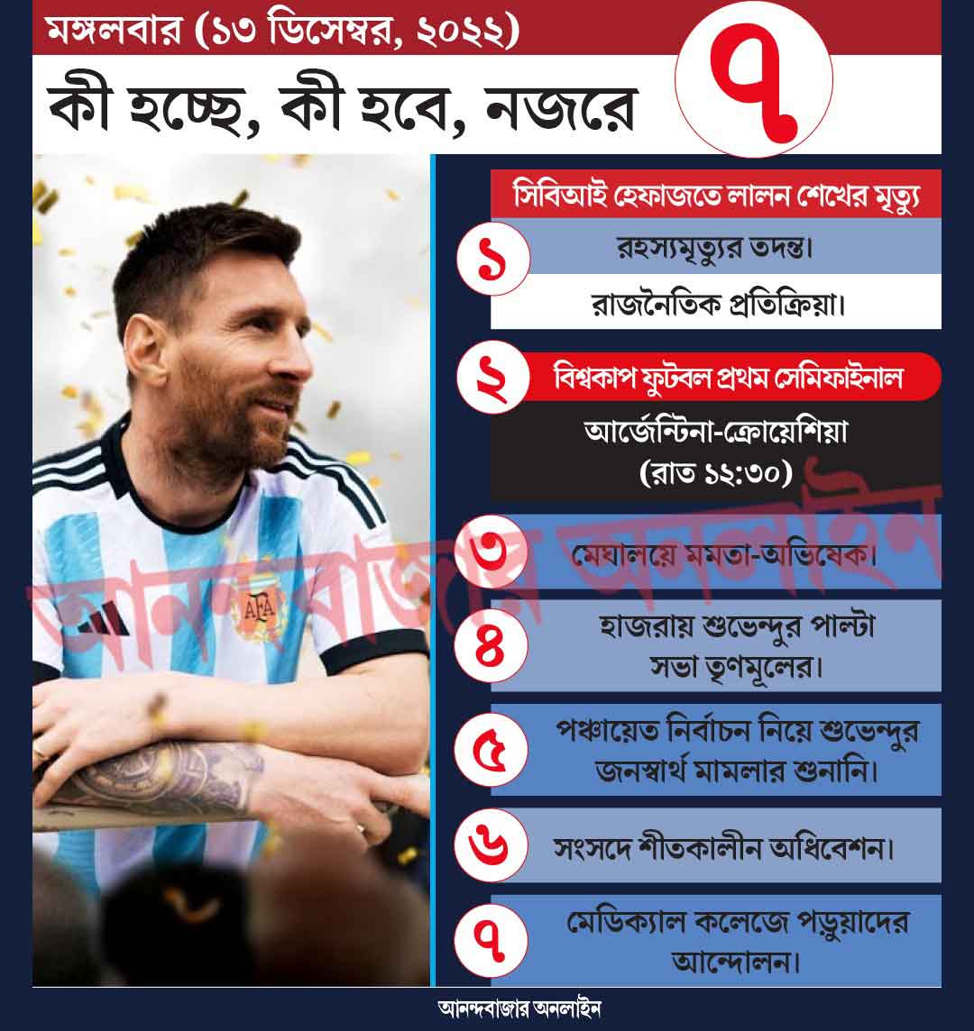 গ্রাফিক: শৌভিক দেবনাথ।