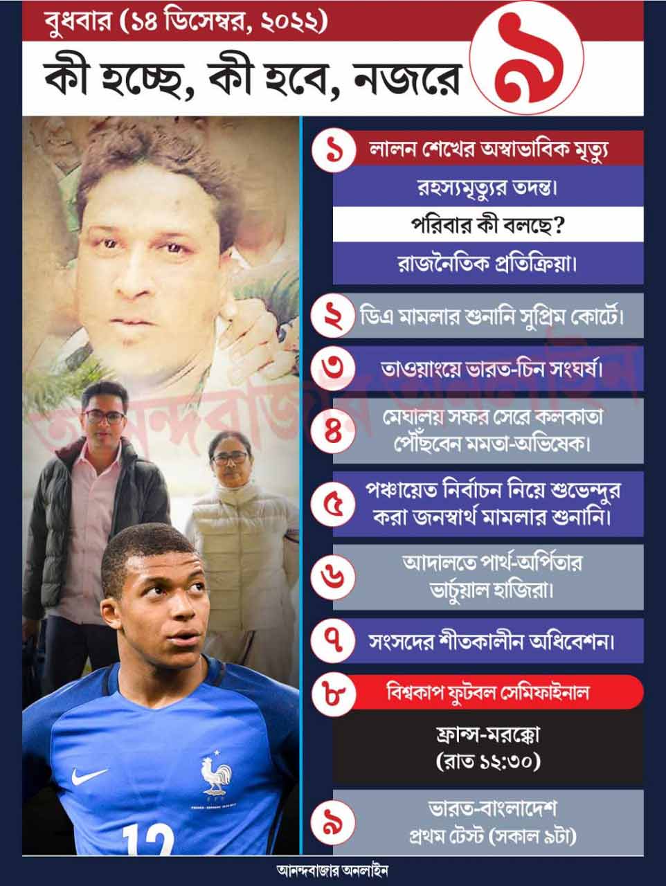 গ্রাফিক: শৌভিক দেবনাথ।  