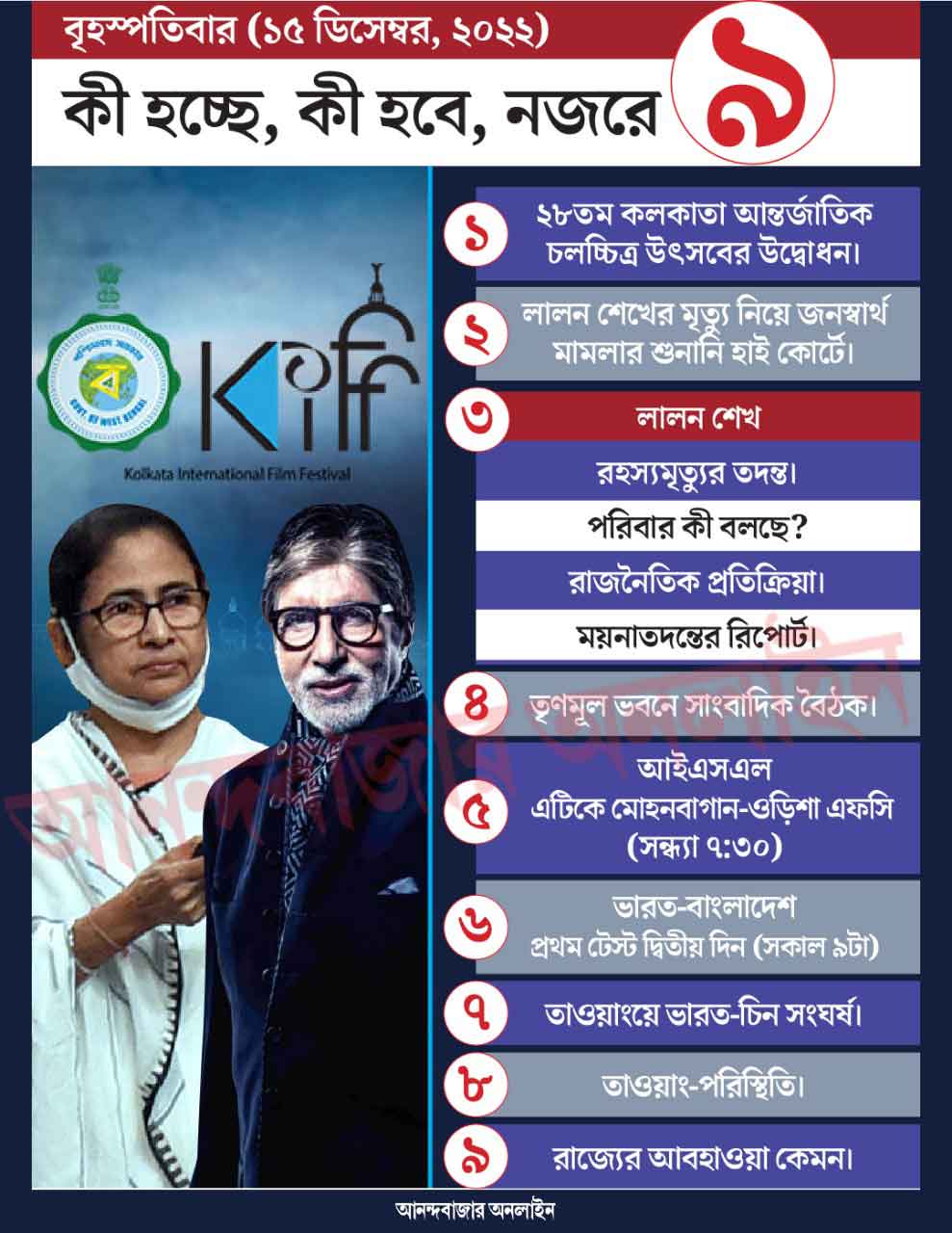 গ্রাফিক: শৌভিক দেবনাথ। 