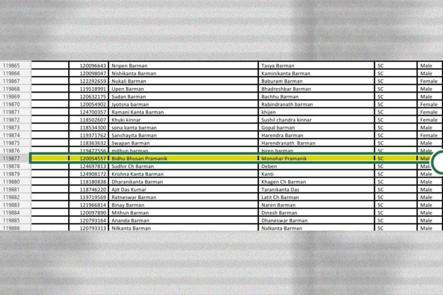 প্রধানমন্ত্রী আবাস যোজনার তালিকায় কেন্দ্রীয় স্বরাষ্ট্র প্রতিমন্ত্রী নিশীথ প্রামাণিকের বাবা বিধুভূষণ প্রামাণিকের নাম।