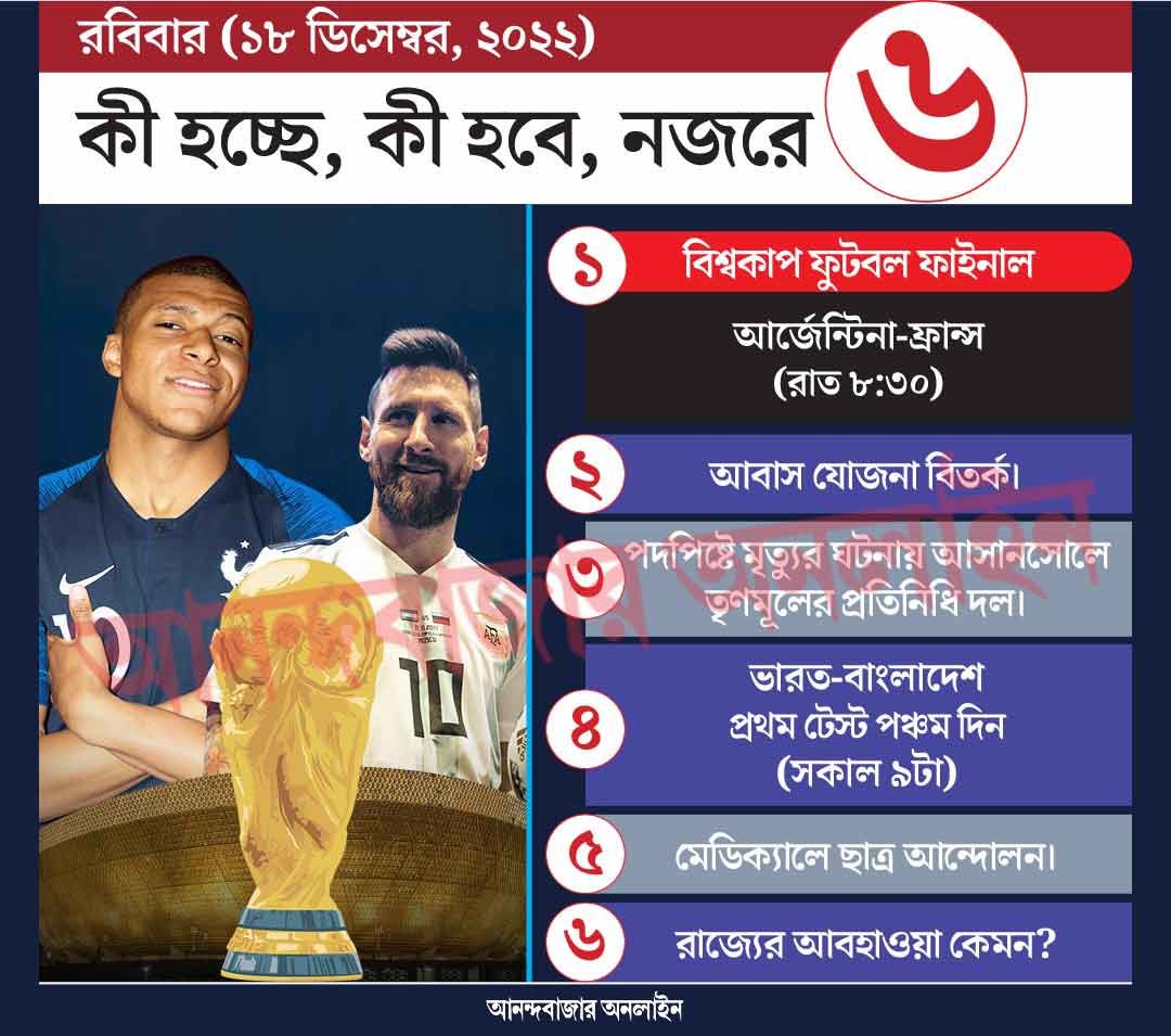 গ্রাফিক: শৌভিক দেবনাথ। 