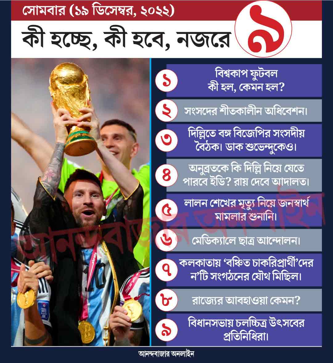 গ্রাফিক: শৌভিক দেবনাথ।