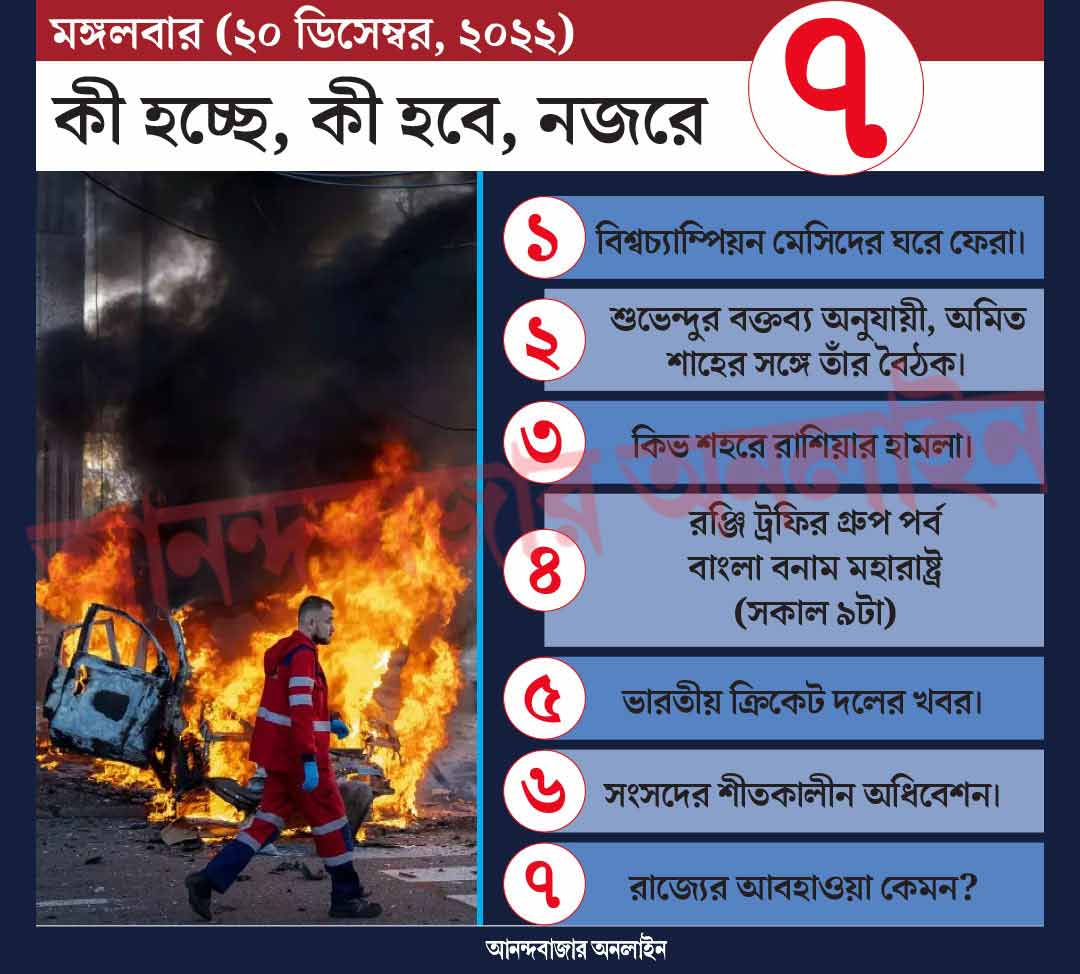 গ্রাফিক:- শৌভিক দেবনাথ।