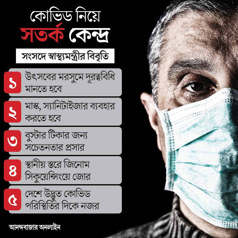 উৎসবের মরসুমে কোভিড নিয়ে বাড়তি সতর্কতা অবলম্বন করছে সরকার। 