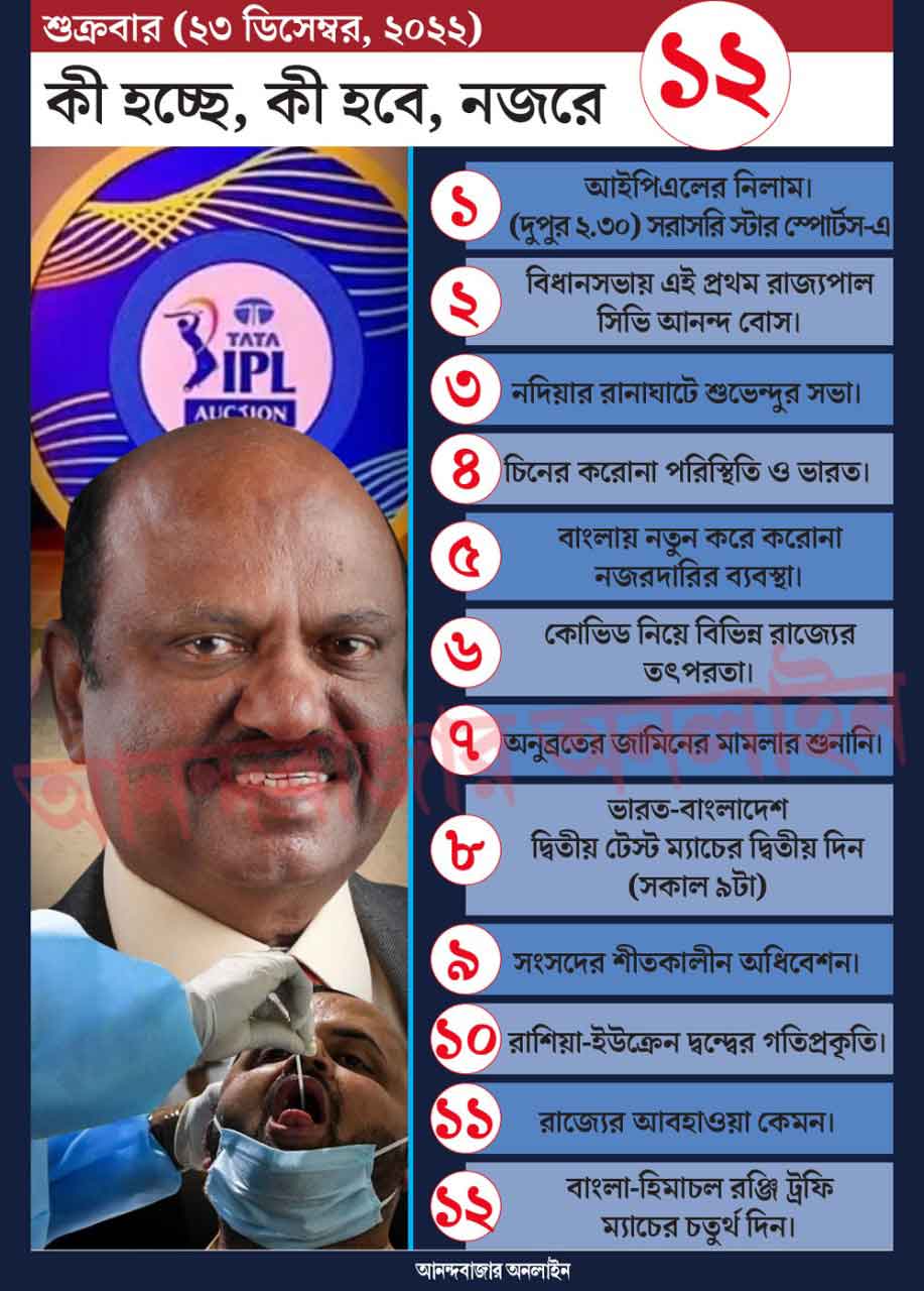 গ্রাফিক: শৌভিক দেবনাথ।