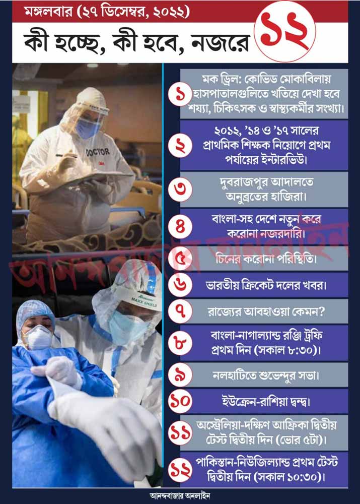 গ্রাফিক: শৌভিক দেবনাথ।