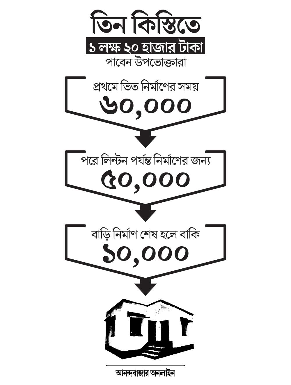 গ্রাফিক: শৌভিক দেবনাথ।