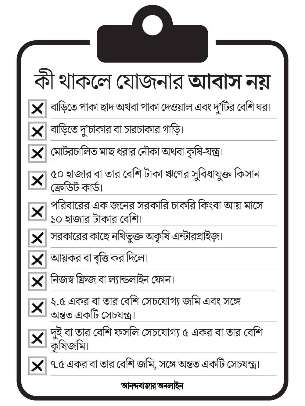 গ্রাফিক: শৌভিক দেবনাথ।