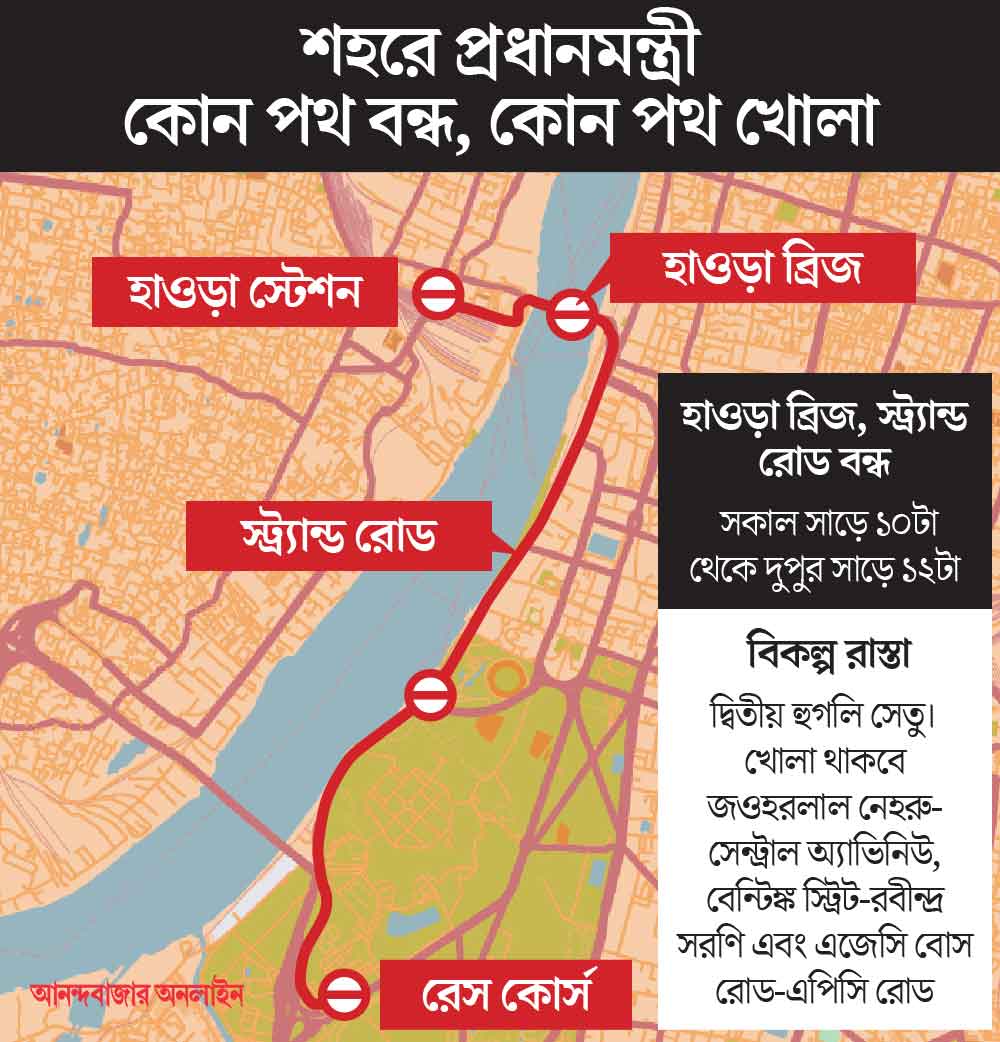 গ্রাফিক: শৌভিক দেবনাথ।