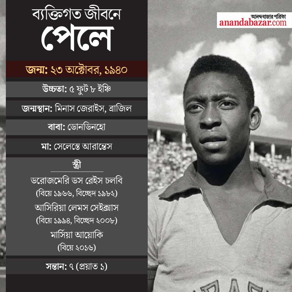 গ্রাফিক: শৌভিক দেবনাথ।