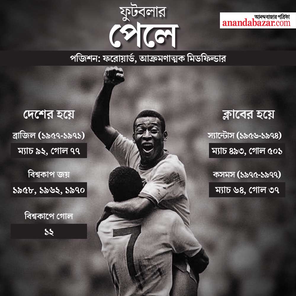 গ্রাফিক: শৌভিক দেবনাথ।