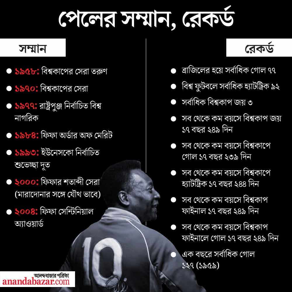 গ্রাফিক: শৌভিক দেবনাথ।