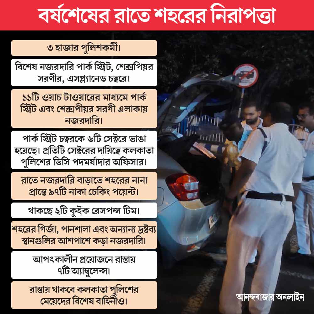 গ্রাফিক: শৌভিক দেবনাথ।