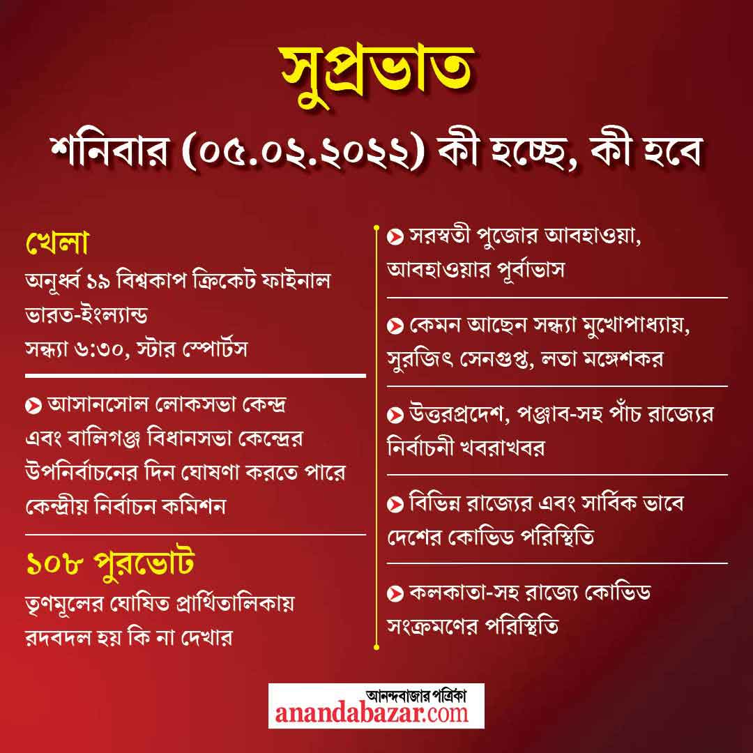 গ্রাফিক- সনৎ সিংহ।