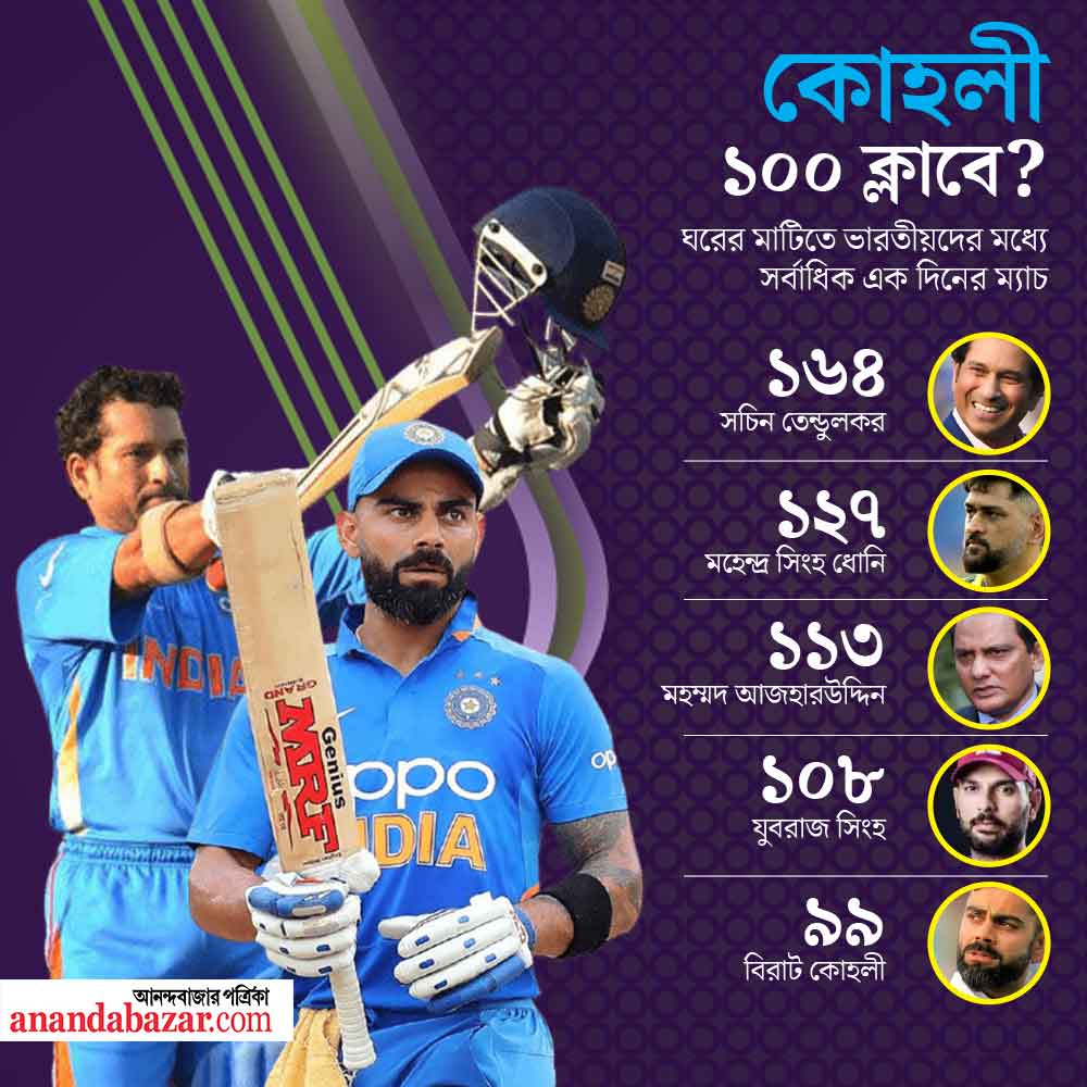 গ্রাফিক: সৌভিক দেবনাথ