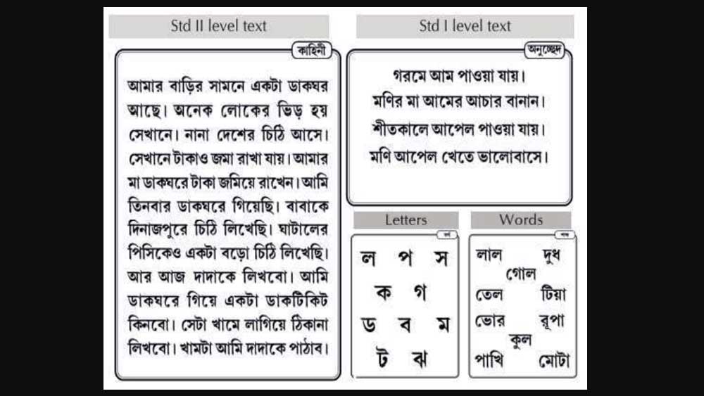 শিশুদের পরীক্ষা নেওয়ার জন্য এই ধরনের প্রশ্নপত্র ব্যবহার করেছিল সংস্থাটি।